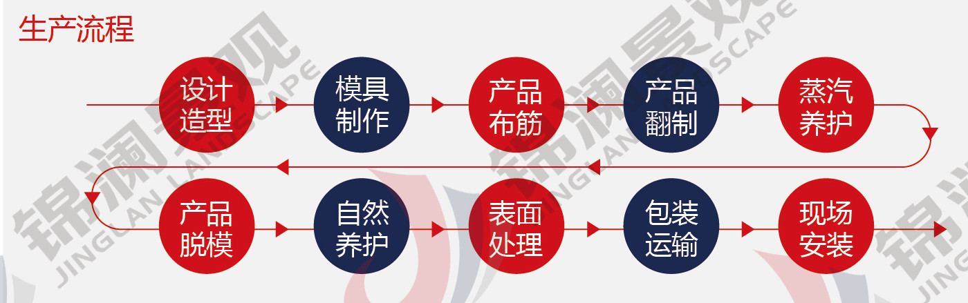橋梁裝飾,精鑄石,鑄造石,橋梁欄桿,鑄造石欄桿-錦瀾景觀